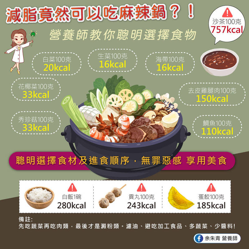 營養師教你聰明選擇食物。(圖取自營養師余朱青臉書粉專)