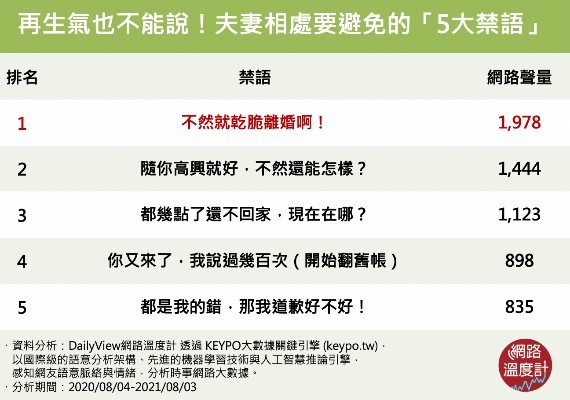 (图/网路温度计提供) (图/网路温度计提供)