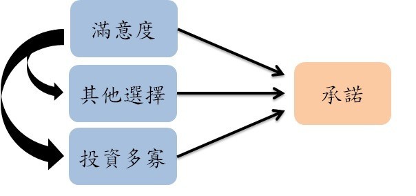 感情中的推拉理论。(图 / 取自女子学) 感情中的推拉理论。(图 / 取自女子学)