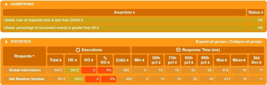 带有加特林的分布式性能测试