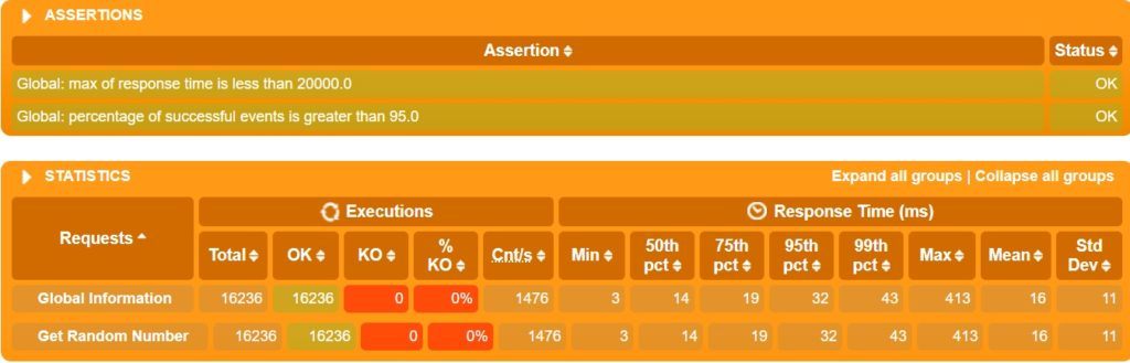 带有加特林的分布式性能测试