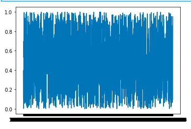 如何在 matplotlib 的 x 轴上显示日期?