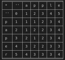 编辑距离问题的每一个解都可以显示在动态规划算法得到的矩阵上吗?