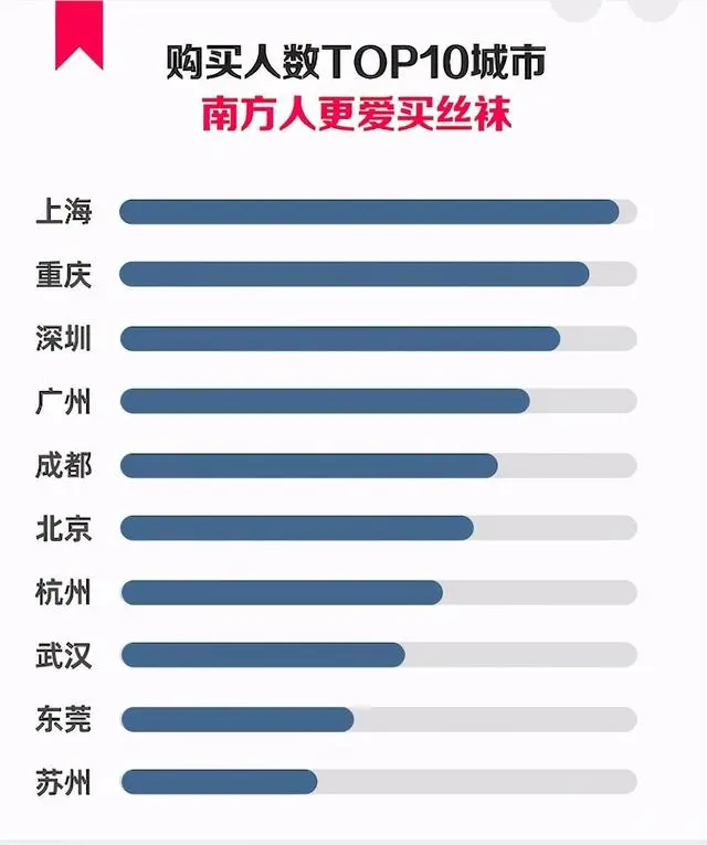你非说白丝YYDS？利用Python采集丝袜资料，黑丝才是