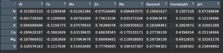 如何仅从 R 中的特定列对中提取显著相关性?