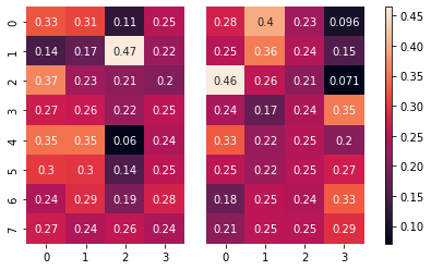 Tensorflow:如何提取 attention_scores 进行绘图?