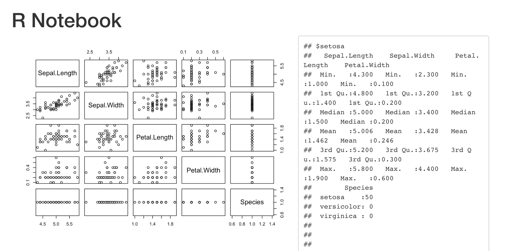 如何在 R Notebook 中并排获取控制台输出和绘图？