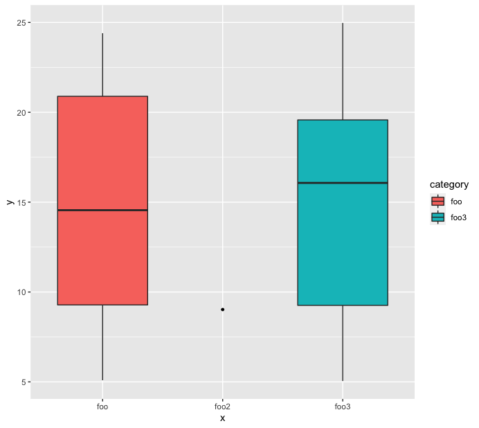 如何在ggplot中创建具有两个长度不等的资料集和两层图的绘图函式?
