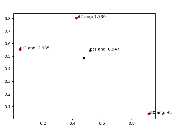 在任何给定方向上按缠绕顺序对 4 个 3D 坐标进行排序