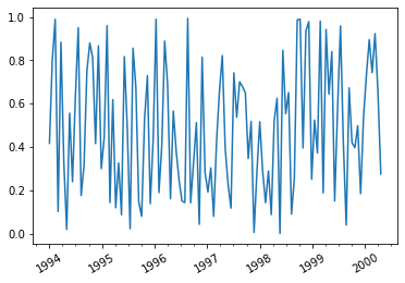 如何在 matplotlib 的 x 轴上显示日期?