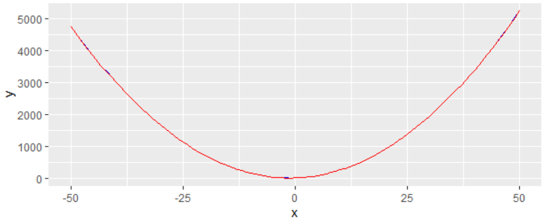 ggplot 中的函式图错误地显示为恒定线