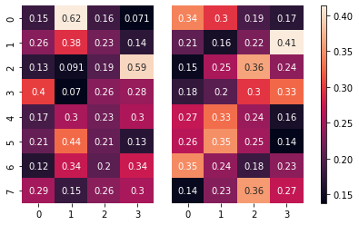 Tensorflow:如何提取 attention_scores 进行绘图?