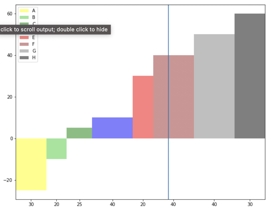 如何在 Python 中绘制宽度可变但没有间隙的条形图,并将条形宽度添加为 x 轴上的标签?