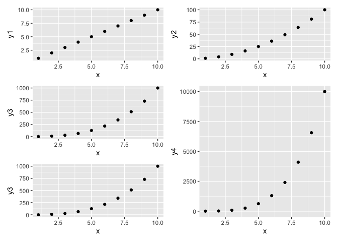 在R中使用cowplot制作ggplot图表占用连续两行