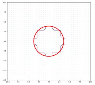 如何在给定非平滑基础资料的情况下在 matplotlib 中获得平滑的轮廓线