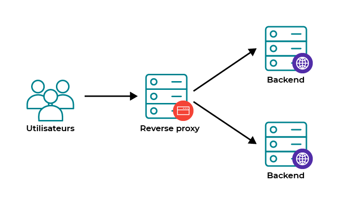 我如何或应该如何微调 Node.js/Socket.io 聊天应用程序,使其不会拖累我的整个网站/服务器?