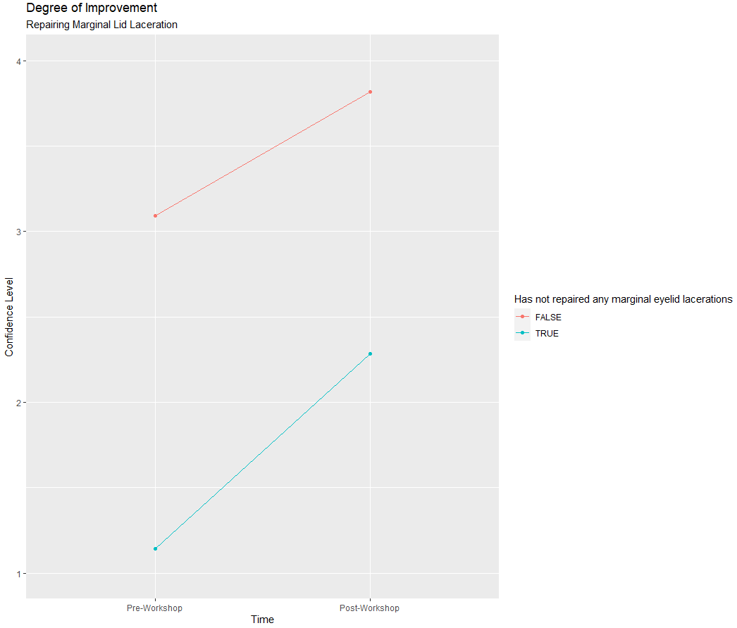 在标记中断时设定 ylim
