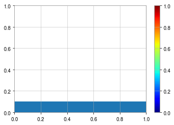 绘制许多彩色矩形