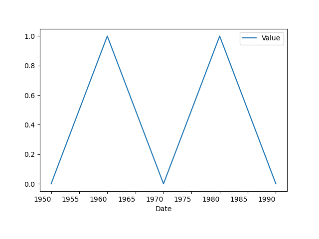 matplotlib:水平标签作为样式
