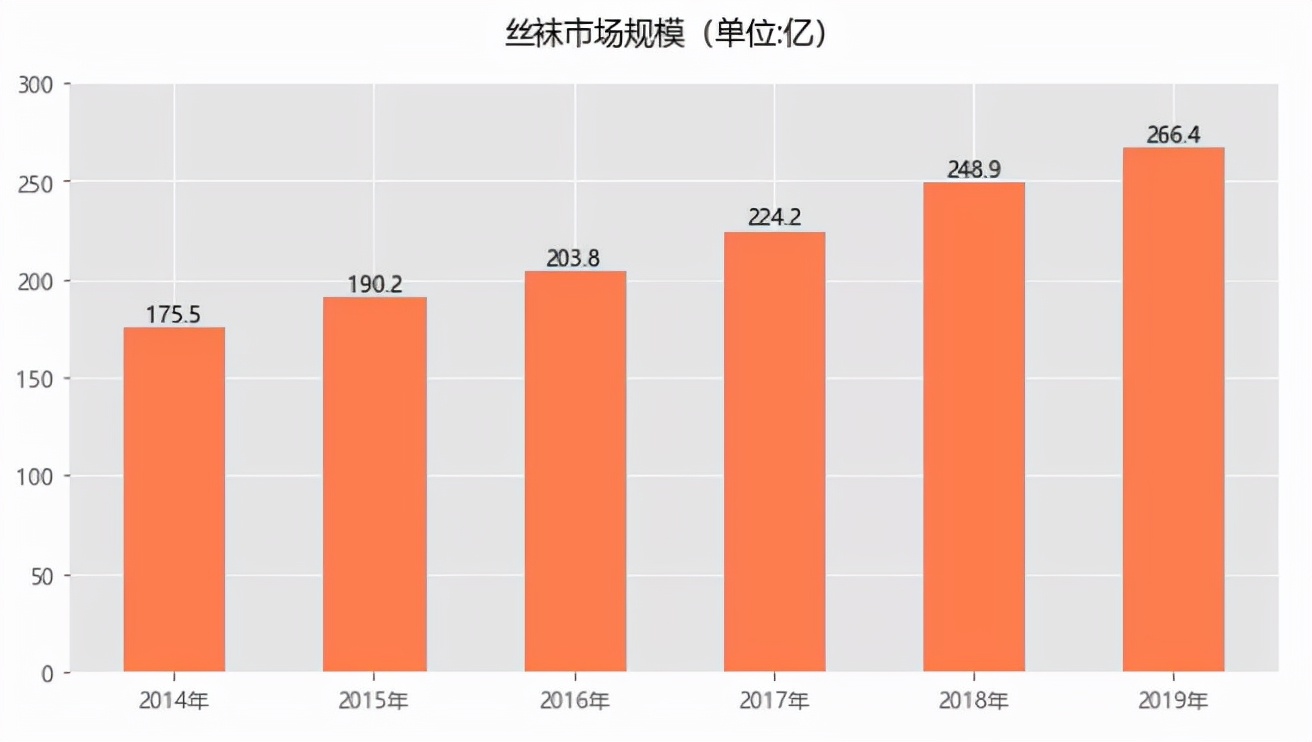 你非说白丝YYDS？利用Python采集丝袜资料，黑丝才是