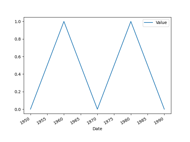 matplotlib:水平标签作为样式