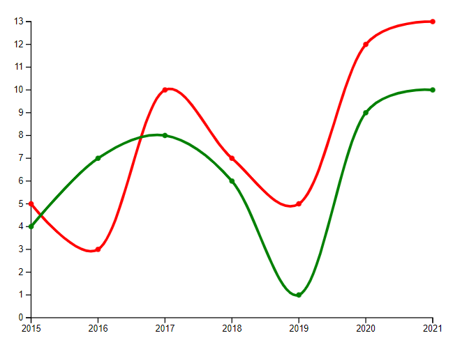 在 2 条路径之间绘制区域