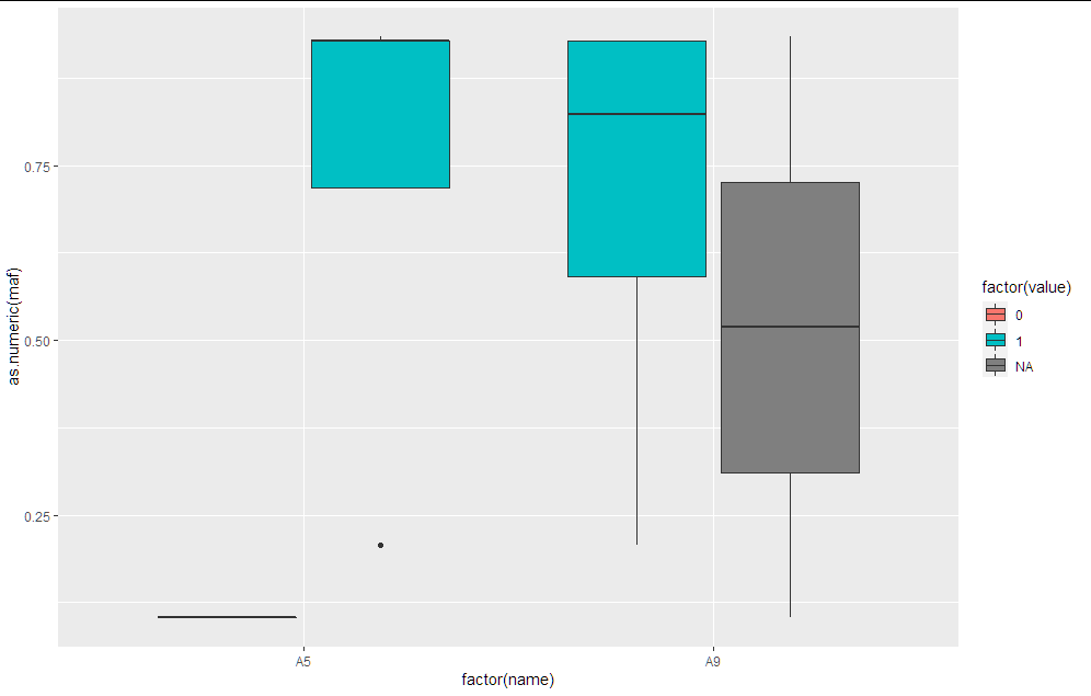 试图创建几个箱线图