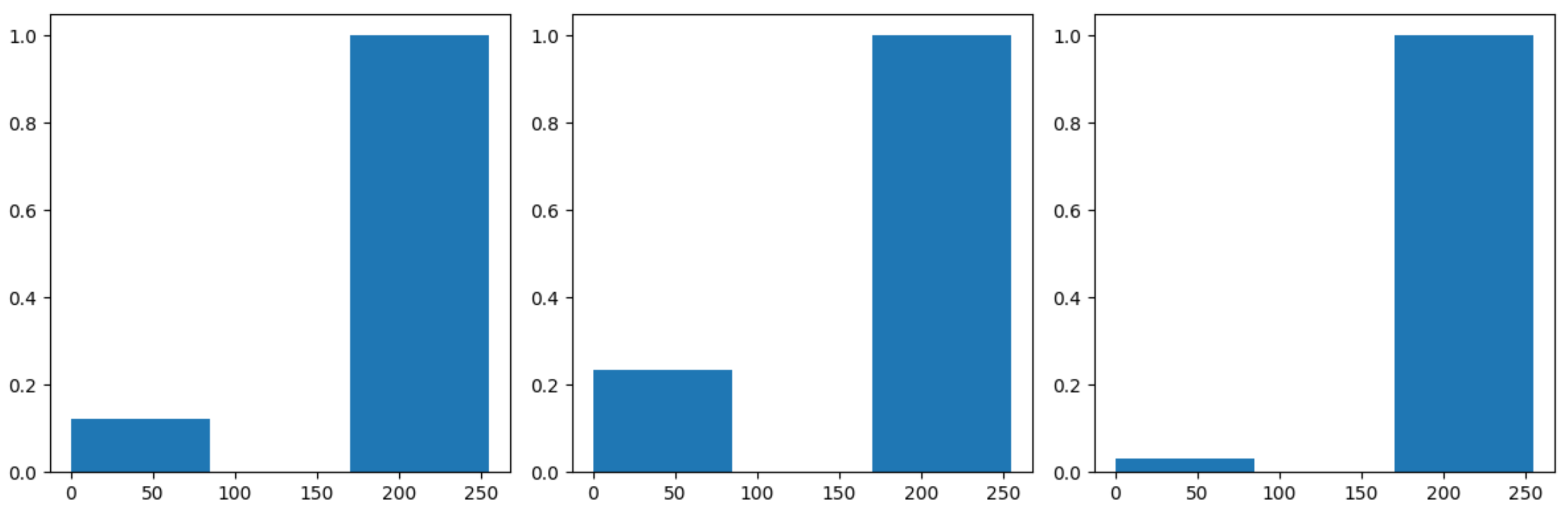 使用 Matplotlib （规范）或均衡直方图