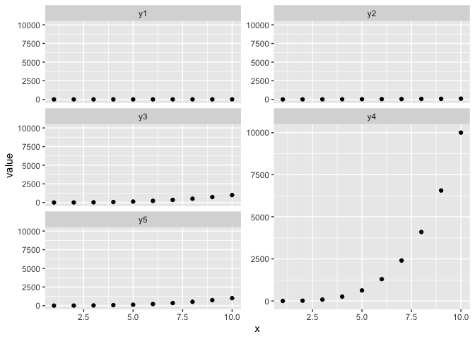 在R中使用cowplot制作ggplot图表占用连续两行