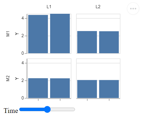 altair 交互式图中的滑块,前面和初始位置错误