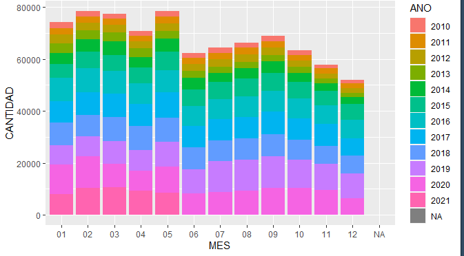 在具有大量资料的每个堆栈条中添加值