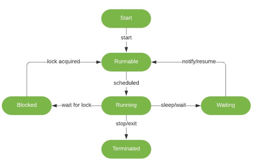 1637552012734021439.jpg how-to-handle-interruptedexception-in-java.jpg