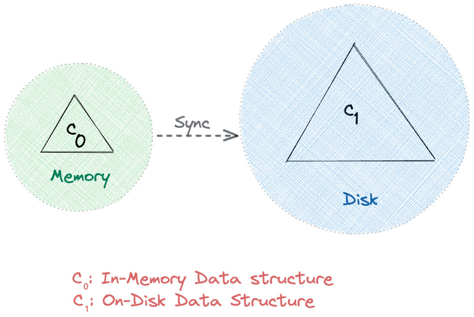 1664852463410036697.png guide-to-the-storage-engine-in-apache-cassandra.png