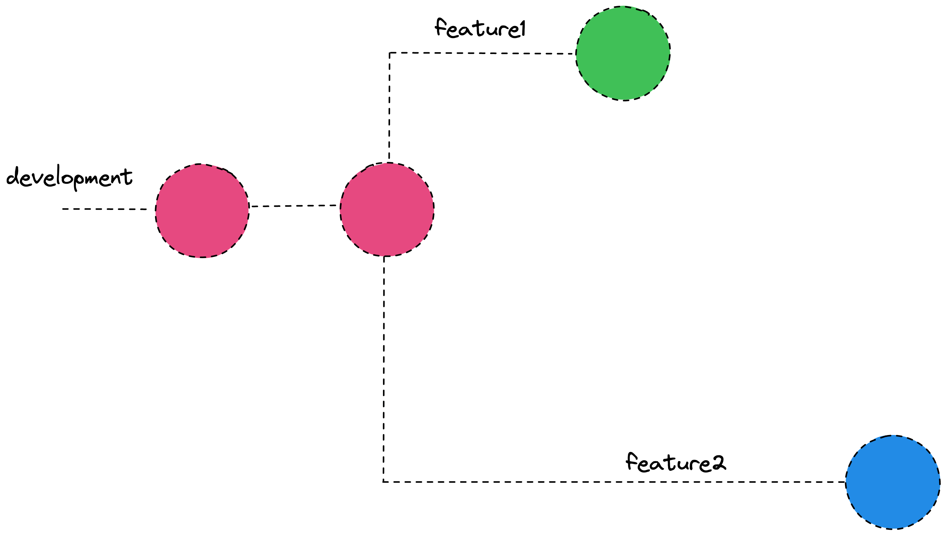 1659972990844030045.png guide-to-undo-a-git-rebase.png