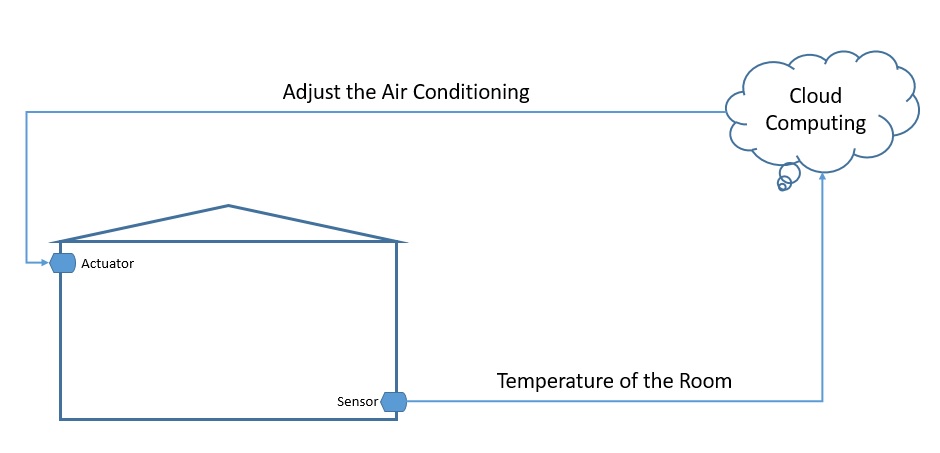 1636470751699073338.jpg iot-data-pipeline-with-mqtt-nifi-and-influxdb (1).jpg
