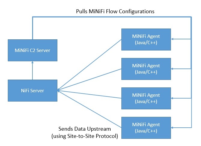 1636470885720049259.jpg iot-data-pipeline-with-mqtt-nifi-and-influxdb-4 (1).jpg