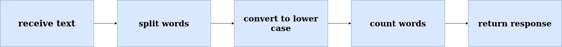 1664852319049005296.png seda-with-spring-integration-and-apache-camel-2.png