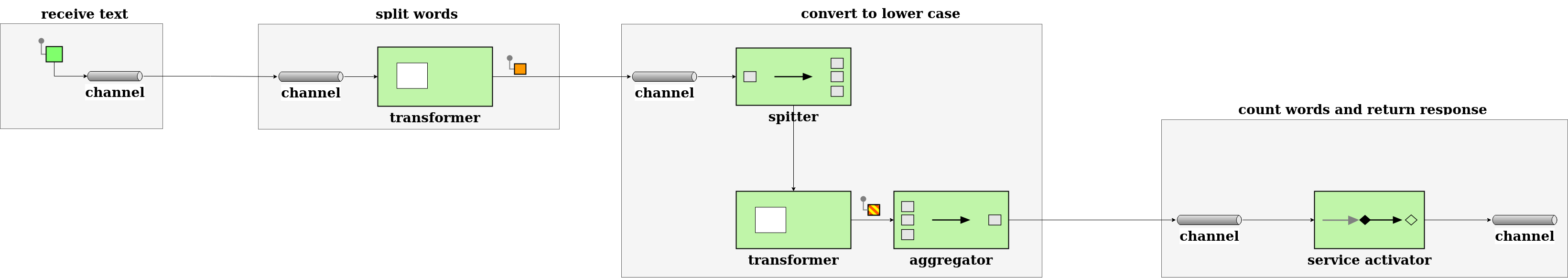 1664852332835064397.png seda-with-spring-integration-and-apache-camel-3.png