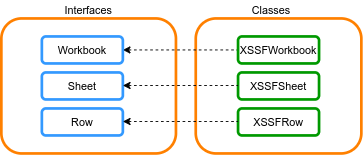 1636472037823062106.png insert-a-row-in-excel-using-apache-poi (1).png